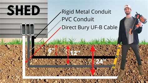 underground power for shed